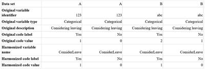 Public health workforce survey data (2016–2021) related to employee turnover: proposed methods for harmonization and triangulation